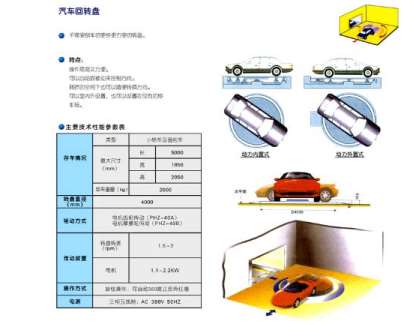 關(guān)于立體車庫(kù)建立的因素講解